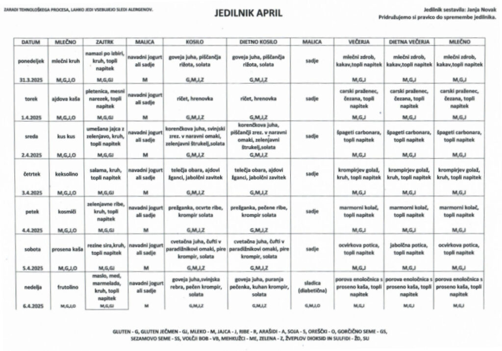 Jedilnik za mesec april